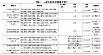 廣東省土壤污染治理與修復(fù)規(guī)劃（2017-2020年）及重點(diǎn)項目分析